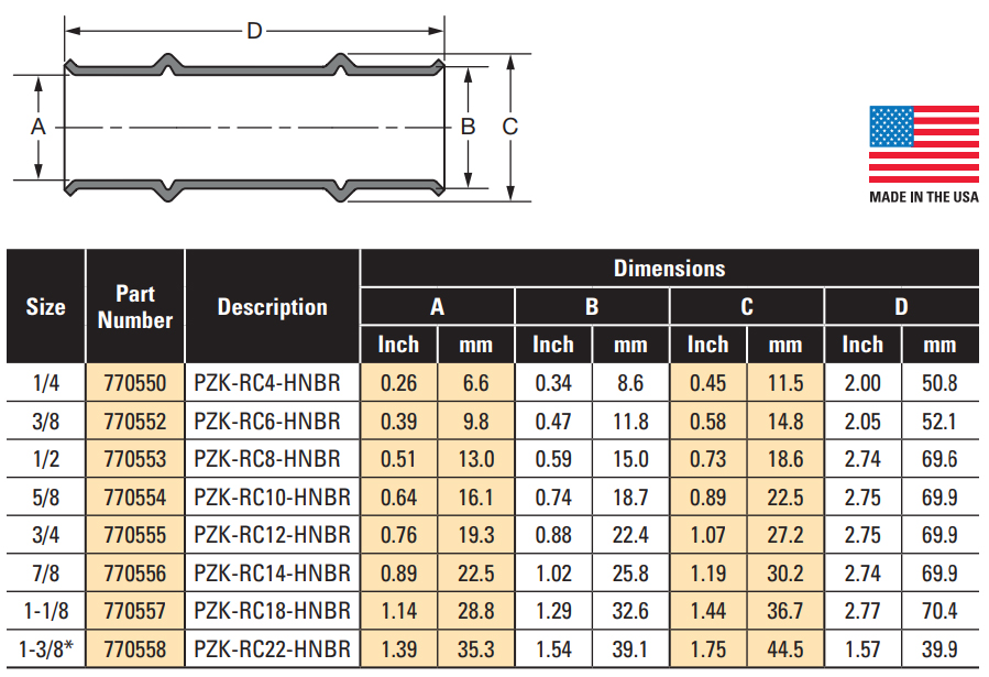 RLS Slip Couplings (Original Zoomlock)